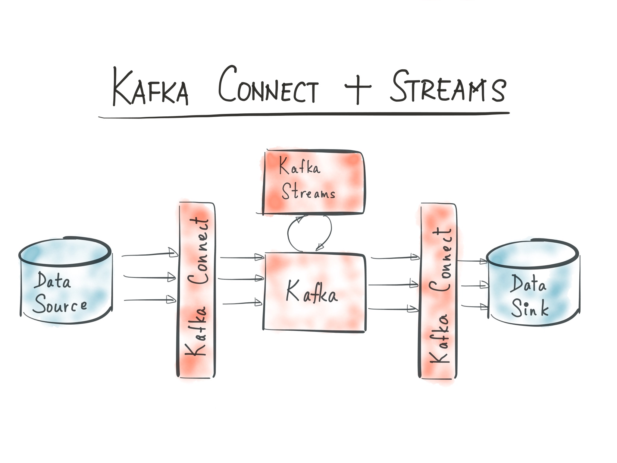 kafka_connect_-_5