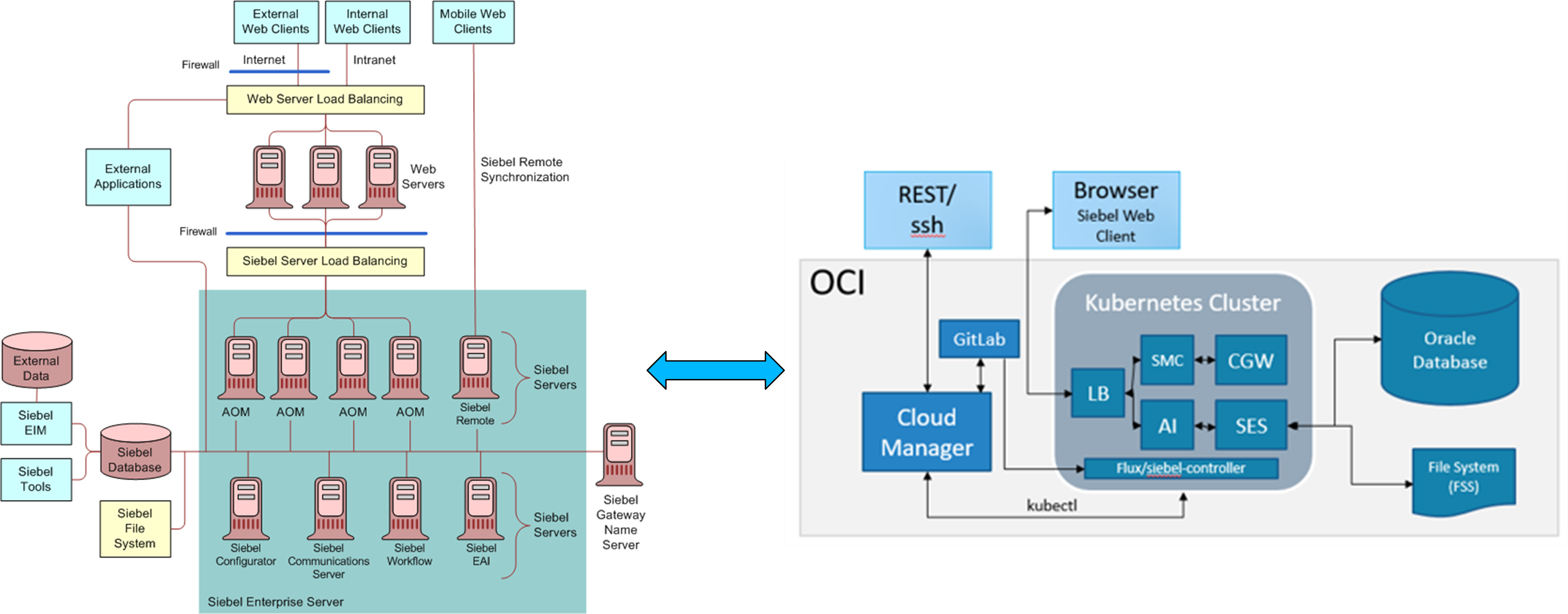 crm-diagram