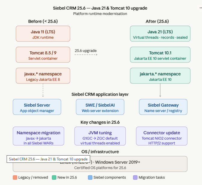 siebel262upgrade.png