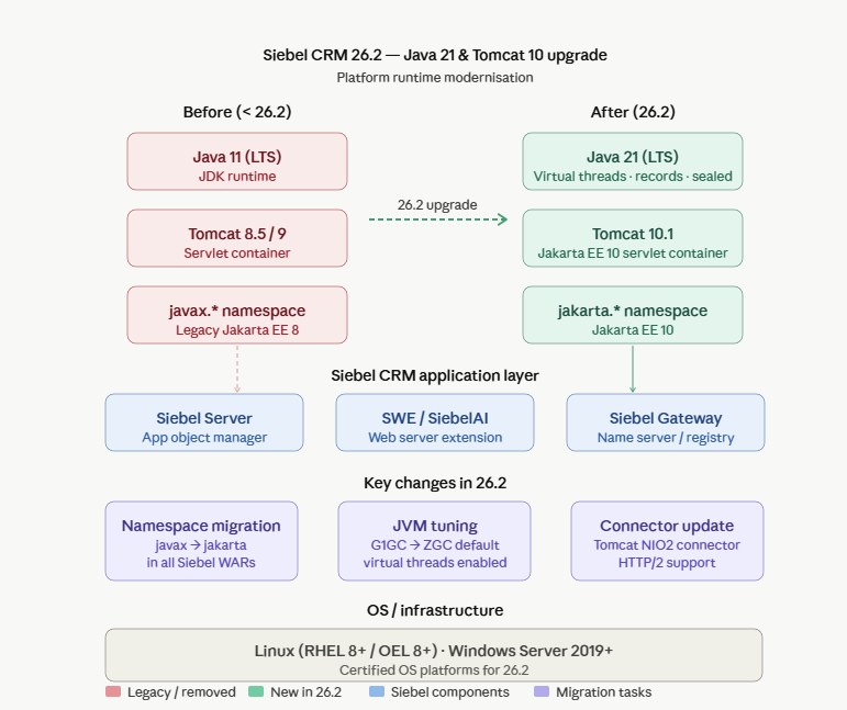 siebel262upgrade.png