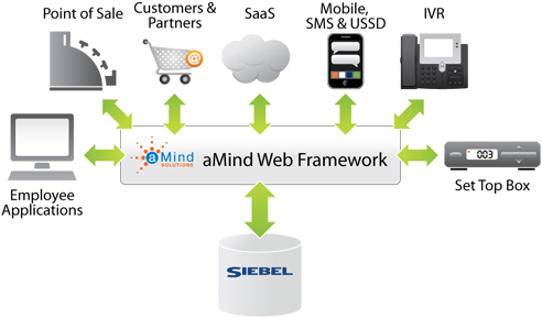 amind-web-framework