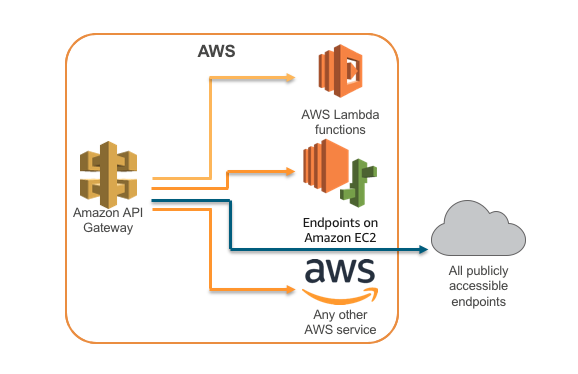 api-backends