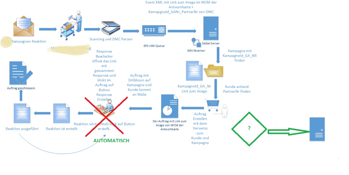 automation_response_mgmt