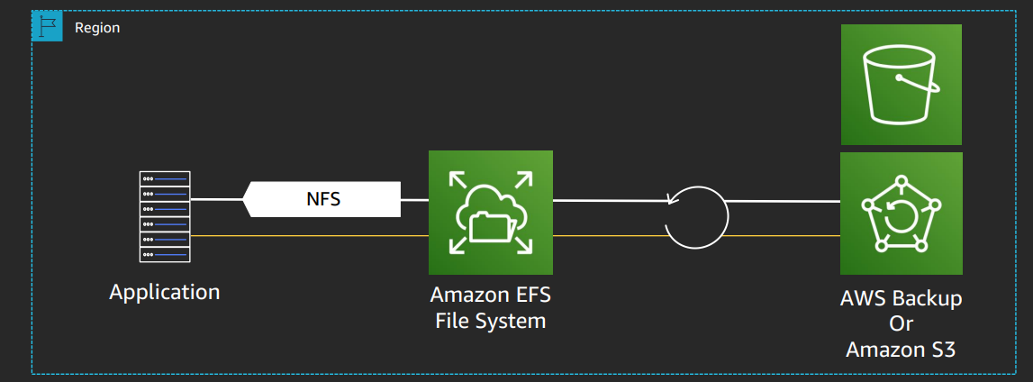 backup-aws-efs