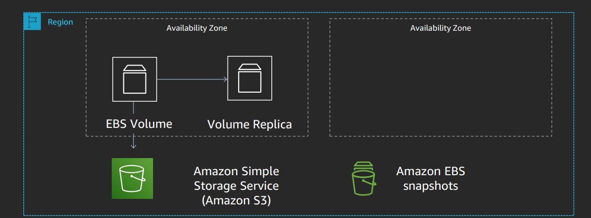 backup-ebs-snapshots