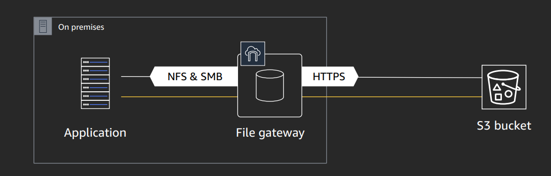 backup-filegw