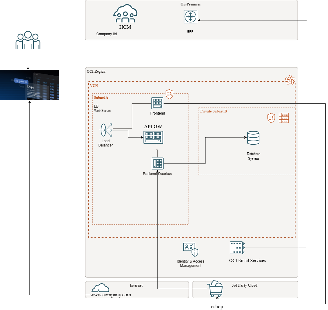 bloc_email_diagram