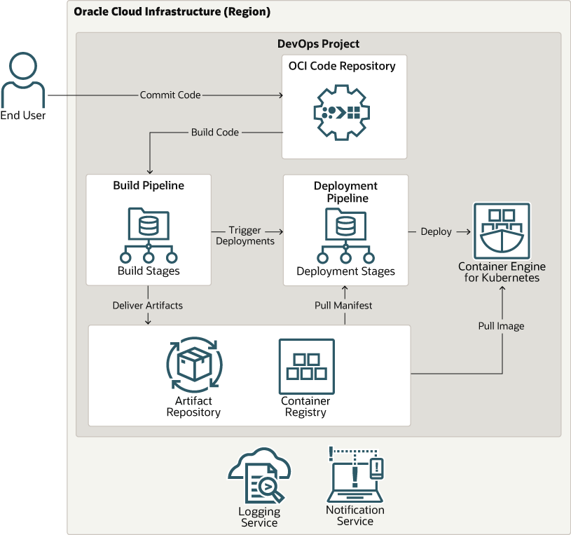 deploy-pipeline-devops-arch