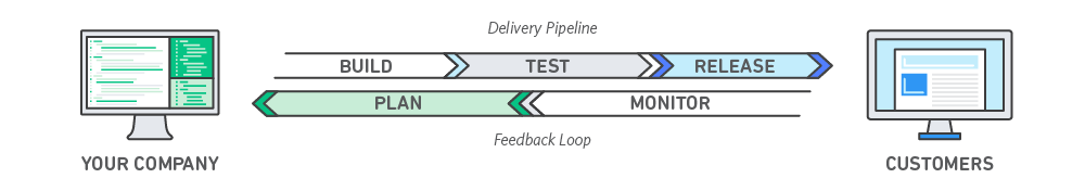 devops_feedback-diagram