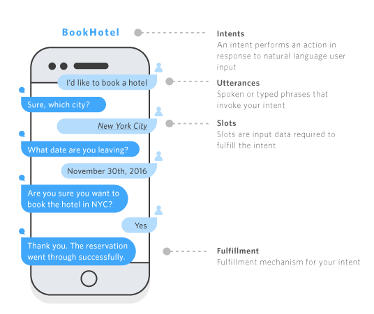 diagrams_lex_bookhotel