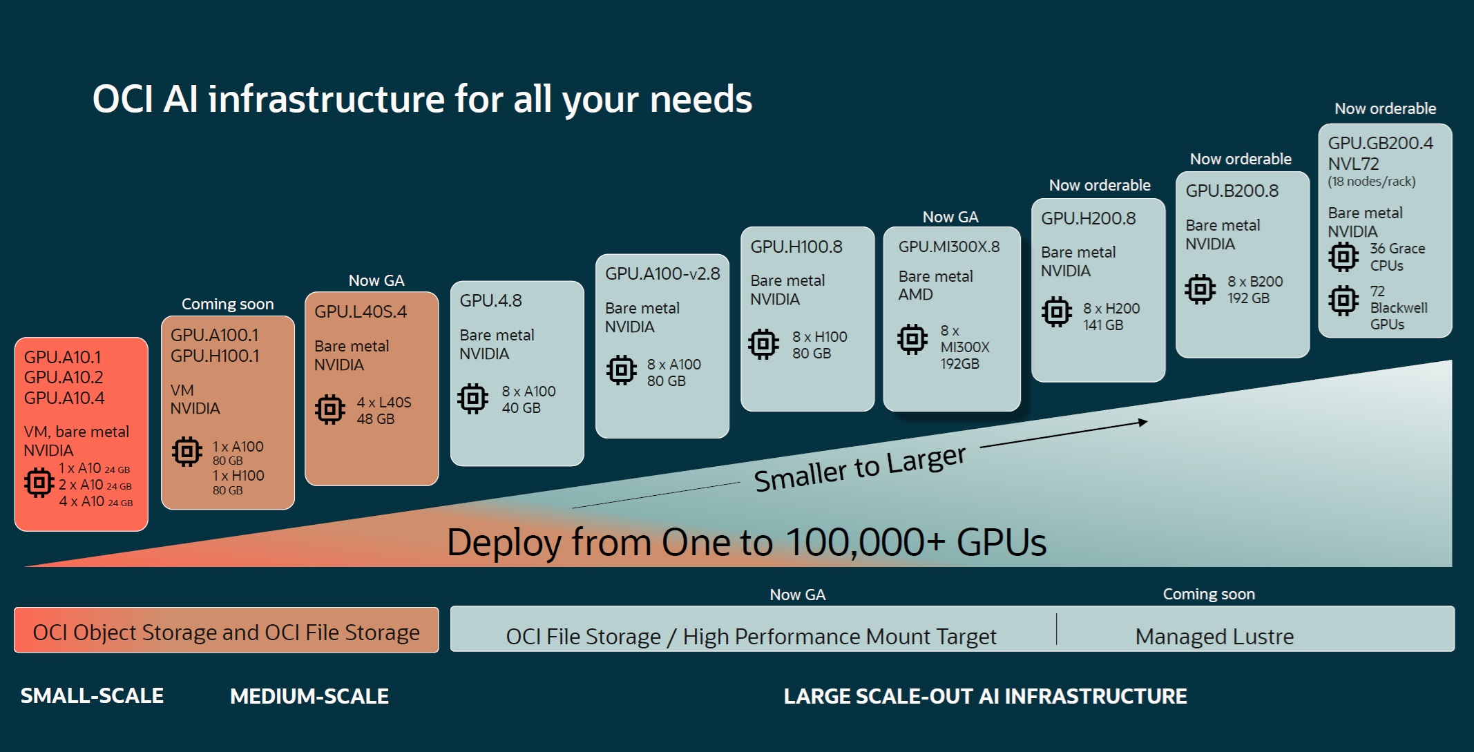 genaiociinfrastructure