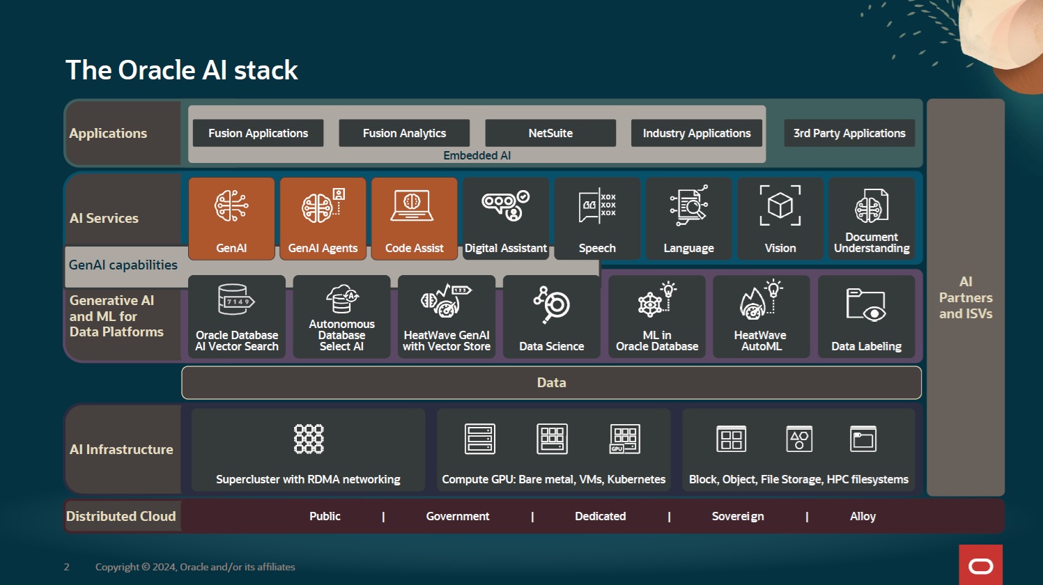 genaistack