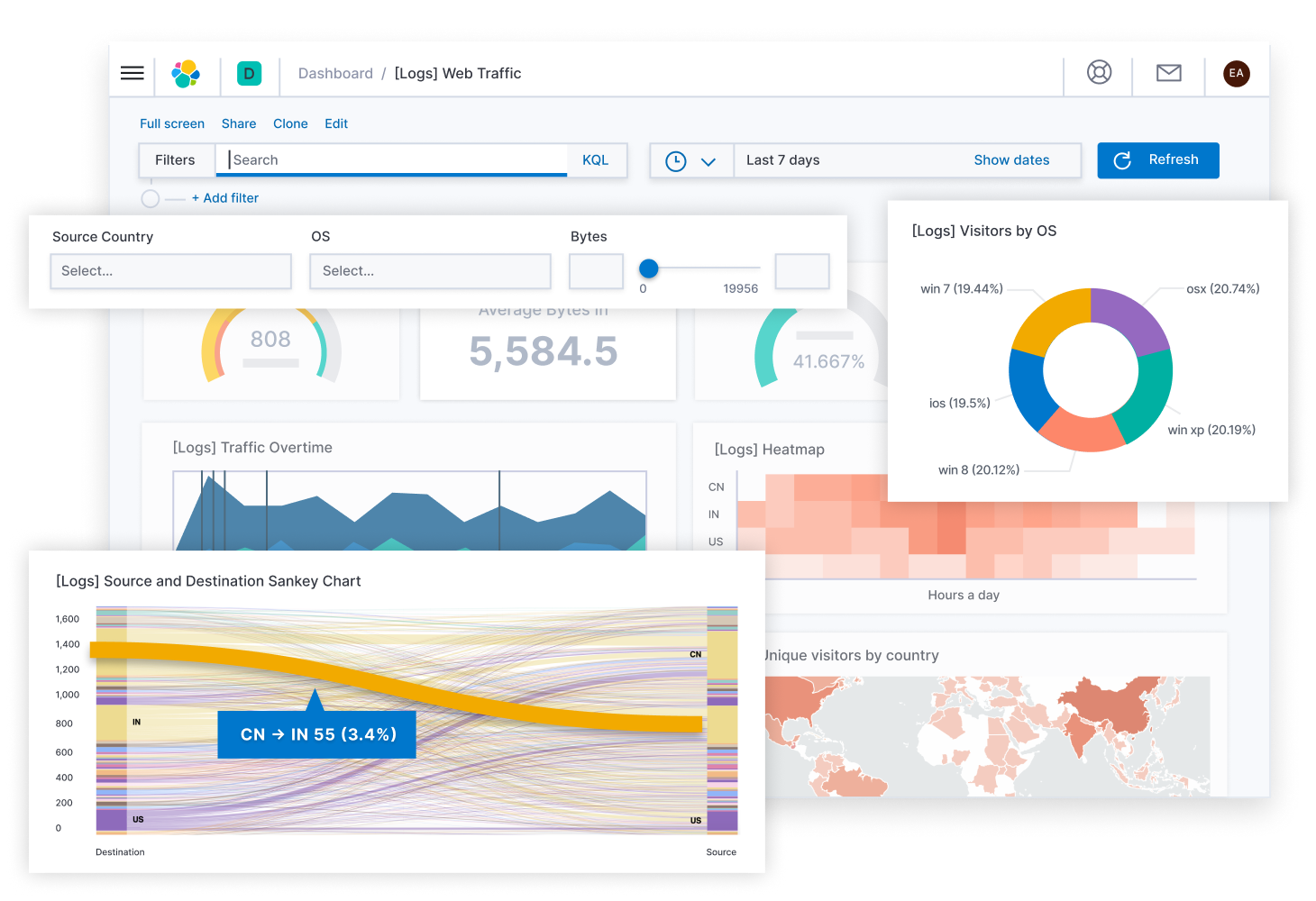 illustrated-screenshot-kibana-7dot8-730x555