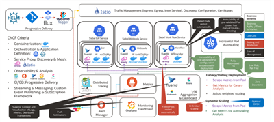 Oracle Siebel CRM Statement of Direction