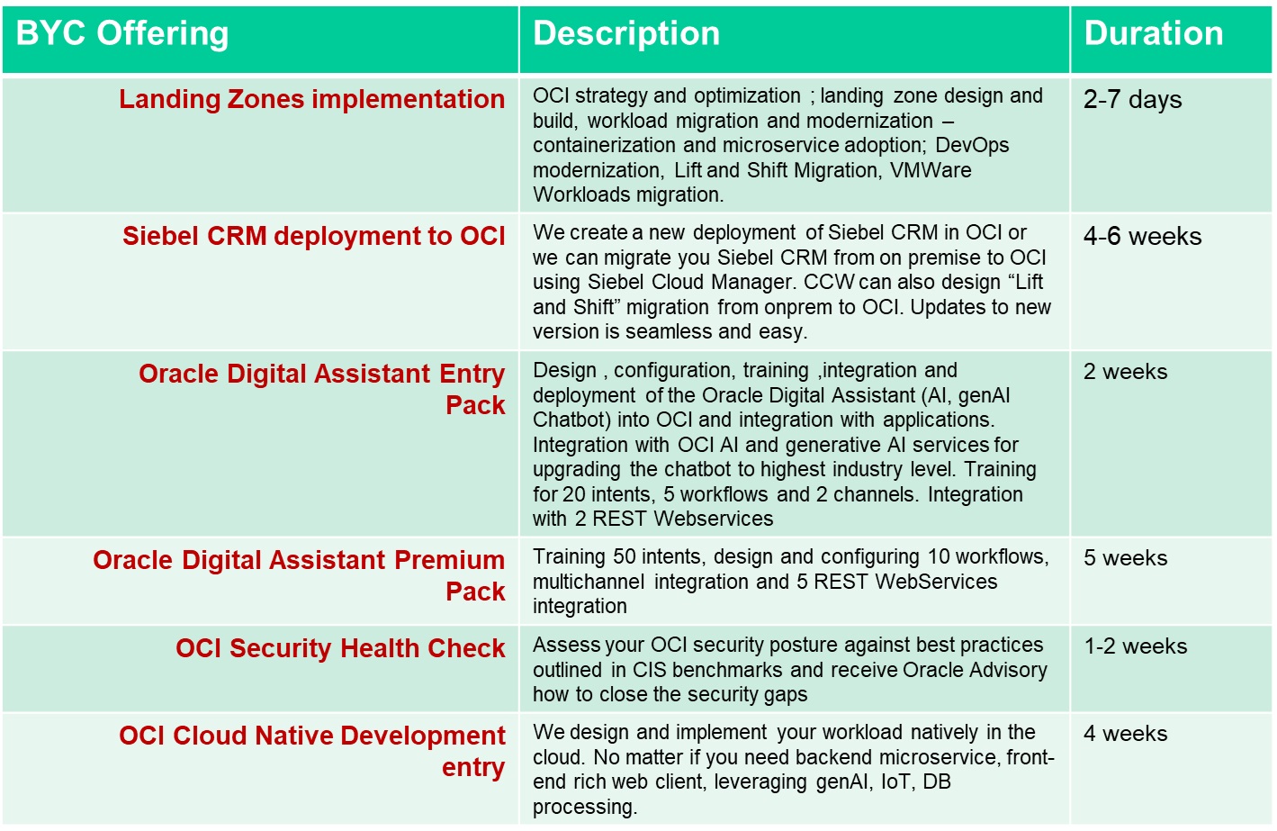 oci_packages