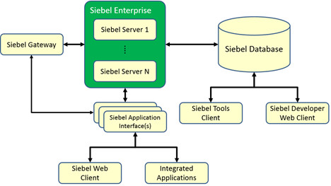 requiredsoftwarecomponents
