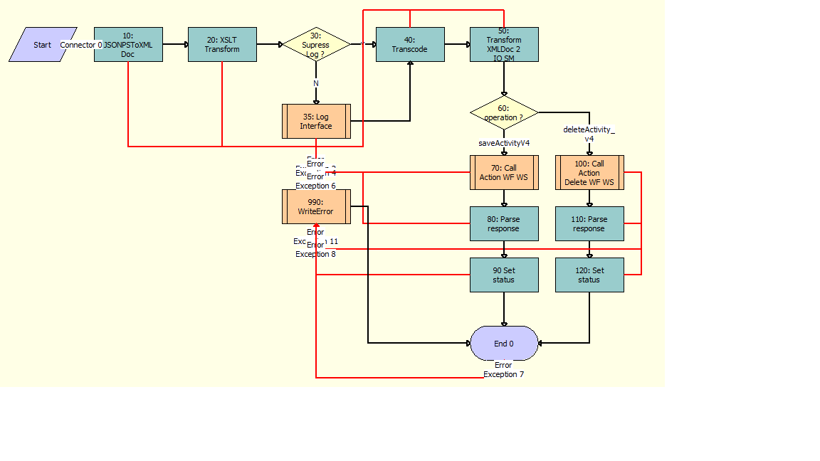 rest_json_wf