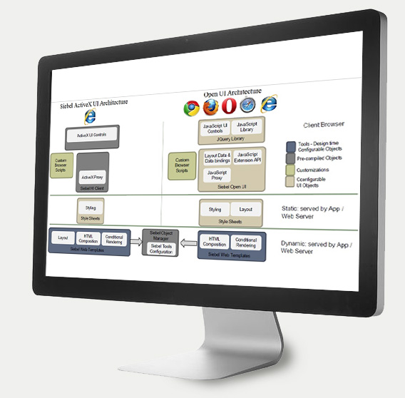 siebel-open-ui-architecture