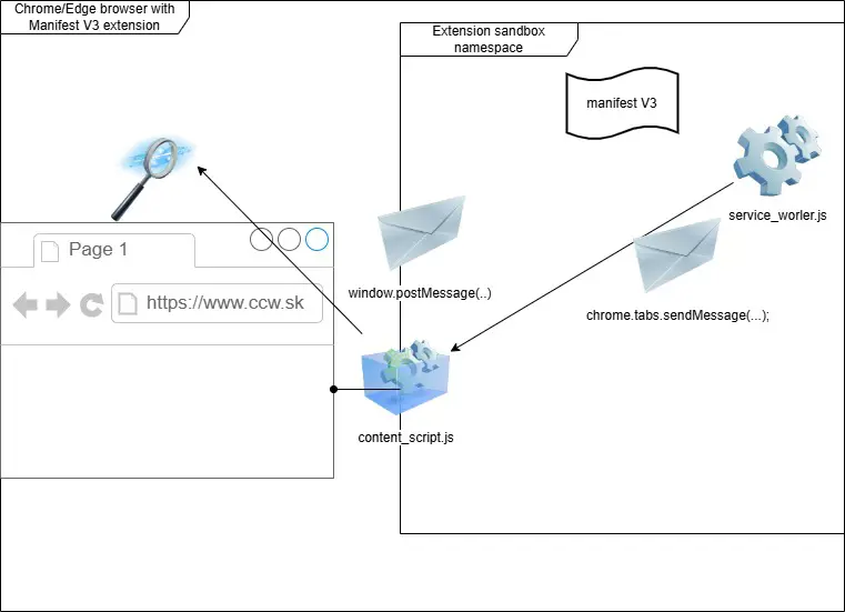 Replace script injection for the chrome and edge extensions with the ...