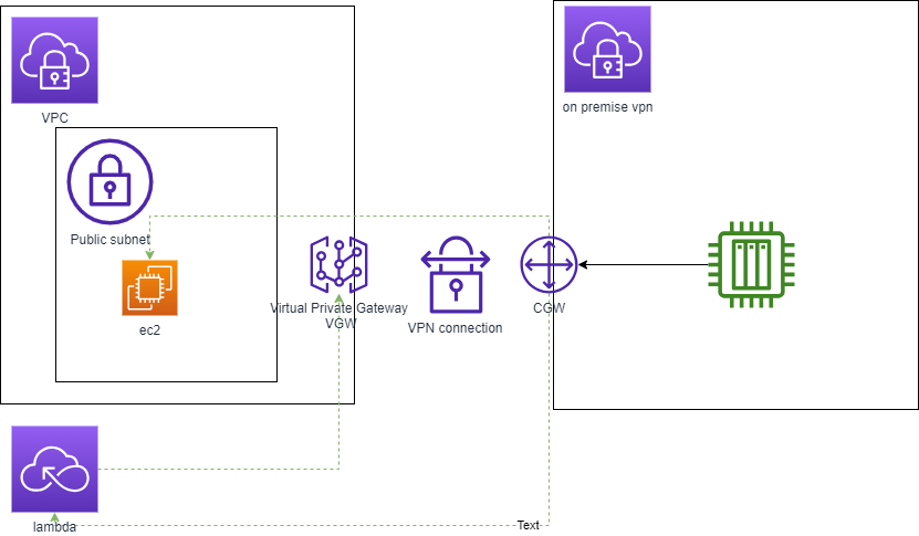 site-to-site-vpn