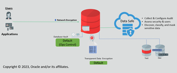 max_security_arch_in_cloud