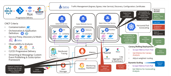 siebelcrm22xsod